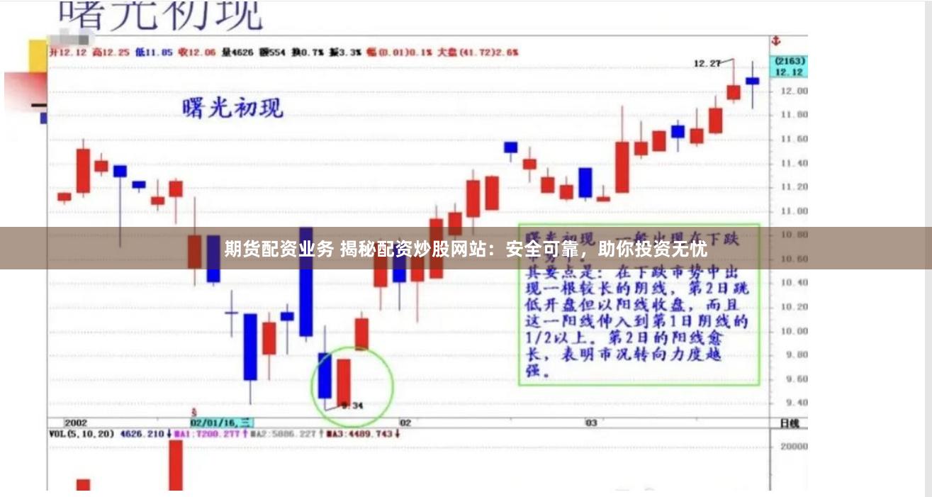 期货配资业务 揭秘配资炒股网站：安全可靠，助你投资无忧