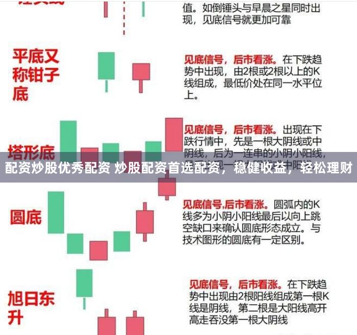 配资炒股优秀配资 炒股配资首选配资，稳健收益，轻松理财