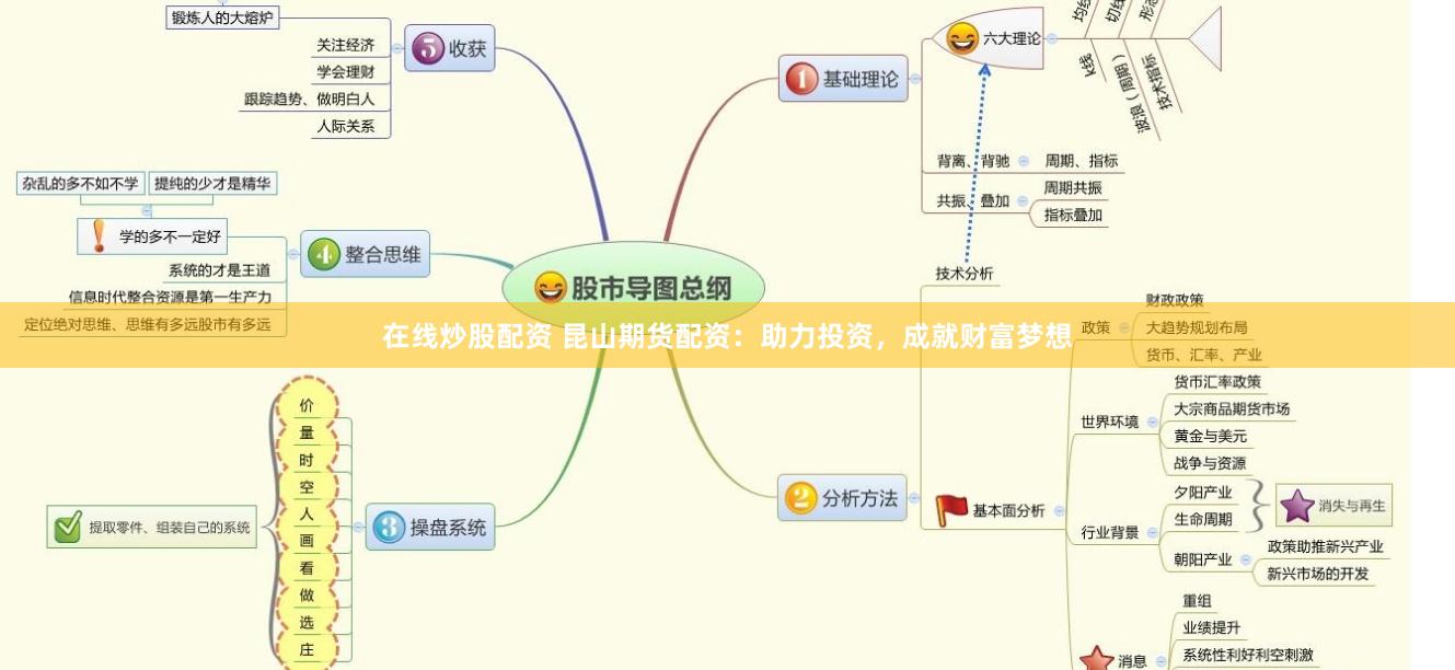 在线炒股配资 昆山期货配资：助力投资，成就财富梦想