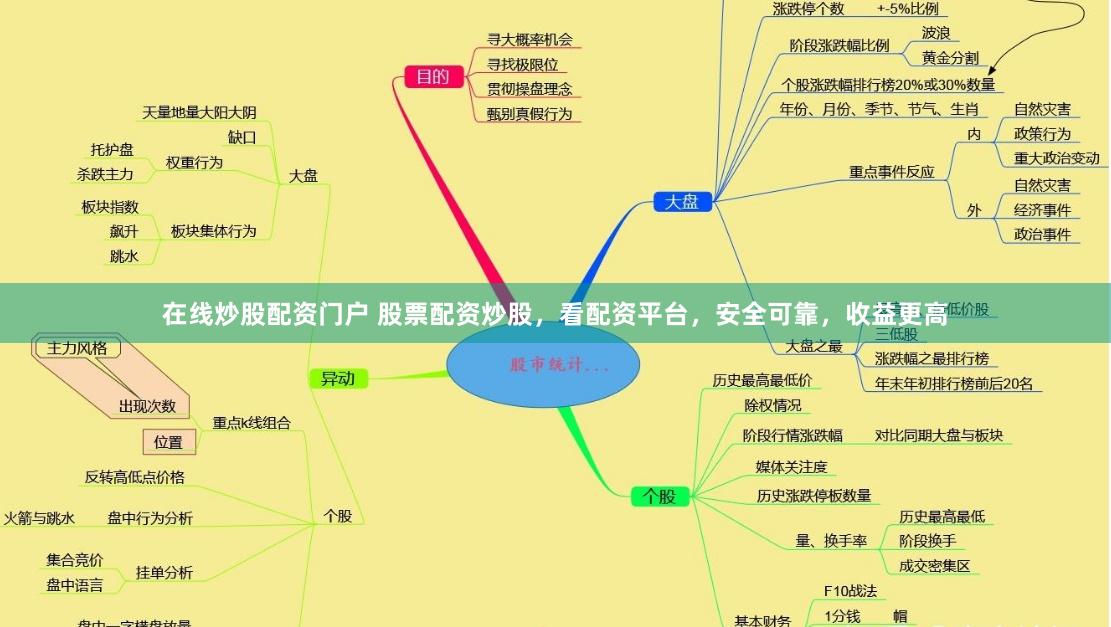 在线炒股配资门户 股票配资炒股，看配资平台，安全可靠，收益更高