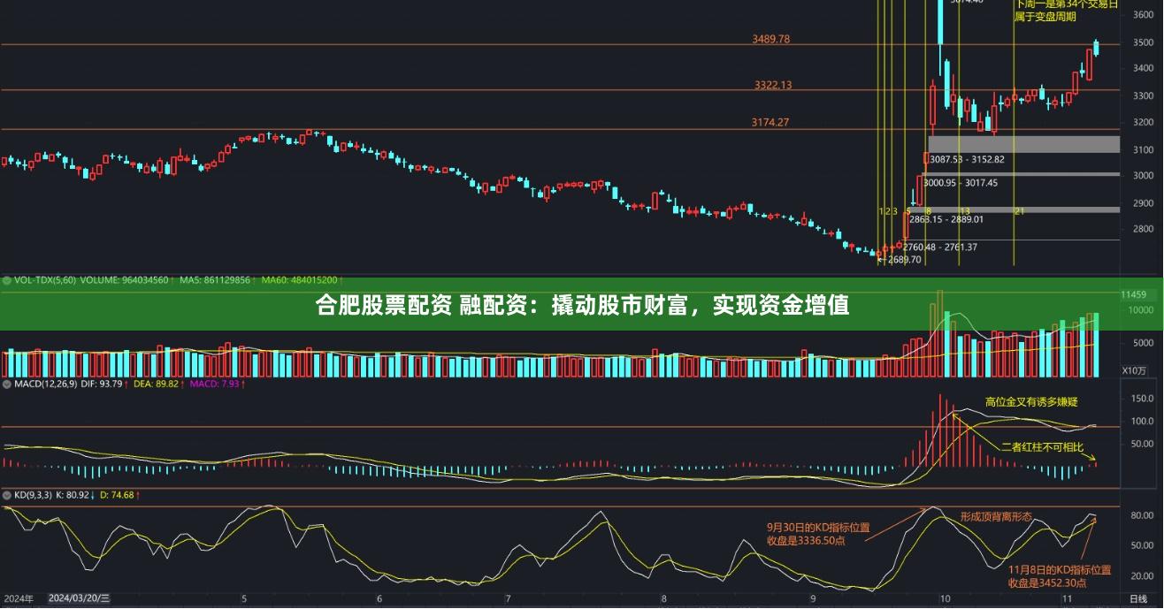 合肥股票配资 融配资：撬动股市财富，实现资金增值