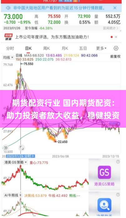 期货配资行业 国内期货配资：助力投资者放大收益，稳健投资