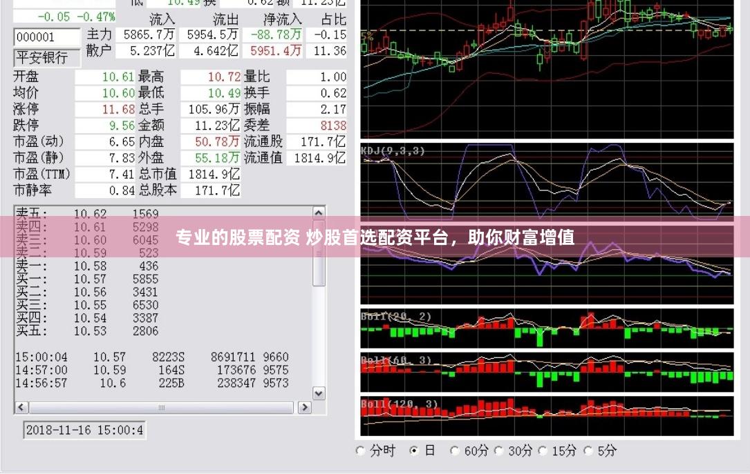 专业的股票配资 炒股首选配资平台，助你财富增值