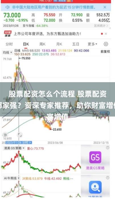股票配资怎么个流程 股票配资哪家强？资深专家推荐，助你财富增值