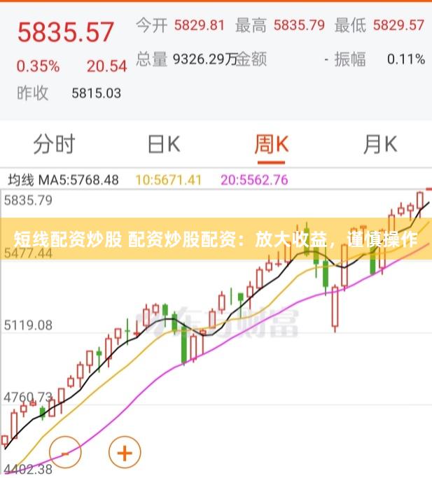 短线配资炒股 配资炒股配资：放大收益，谨慎操作