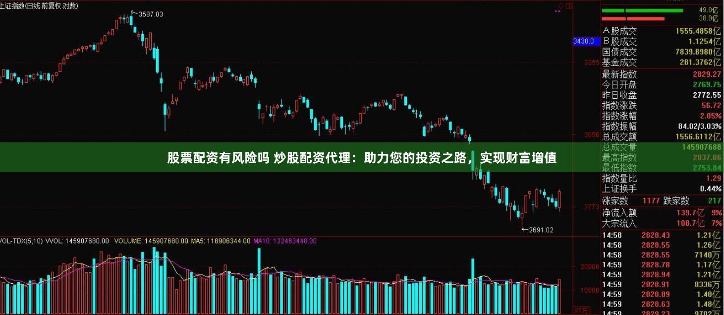 股票配资有风险吗 炒股配资代理:助力您的投资之路,实现财富增值