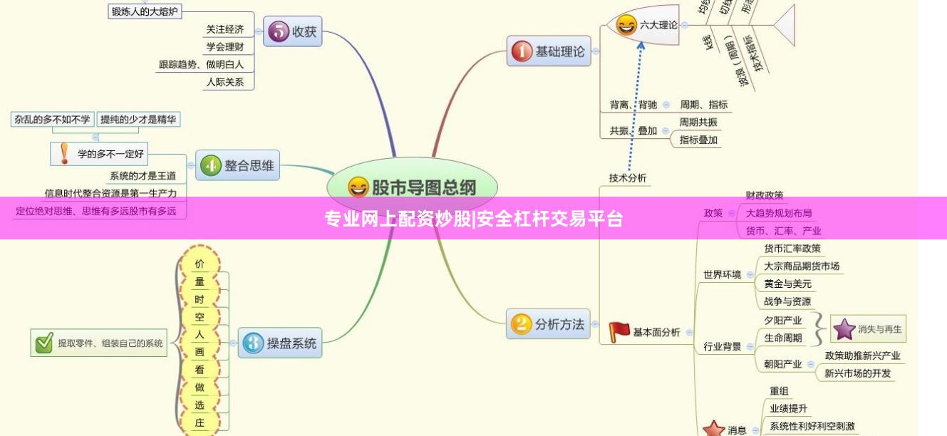 专业网上配资炒股|安全杠杆交易平台