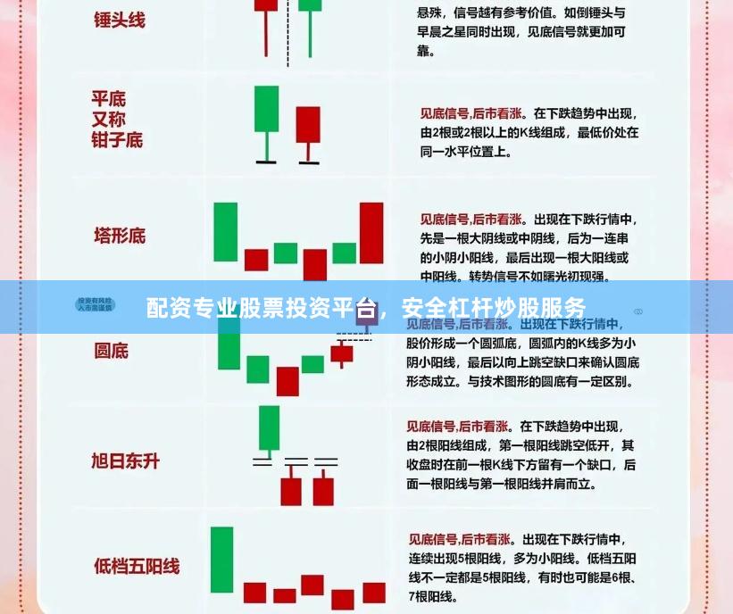配资专业股票投资平台，安全杠杆炒股服务