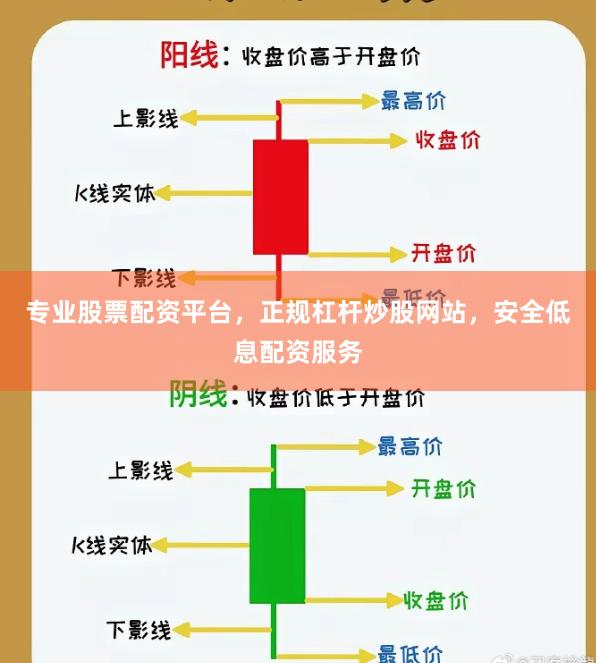 专业股票配资平台，正规杠杆炒股网站，安全低息配资服务
