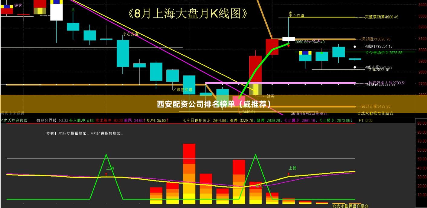 西安配资公司排名榜单（威推荐）