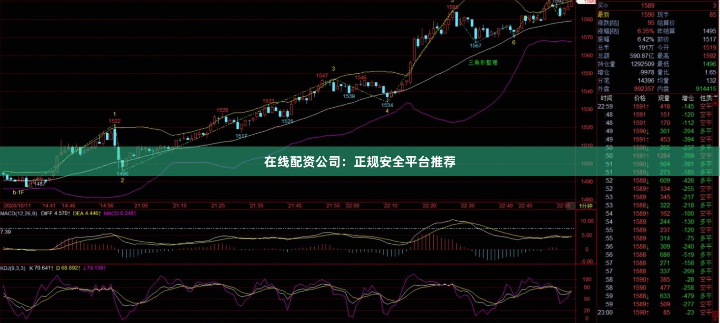 在线配资公司：正规安全平台推荐
