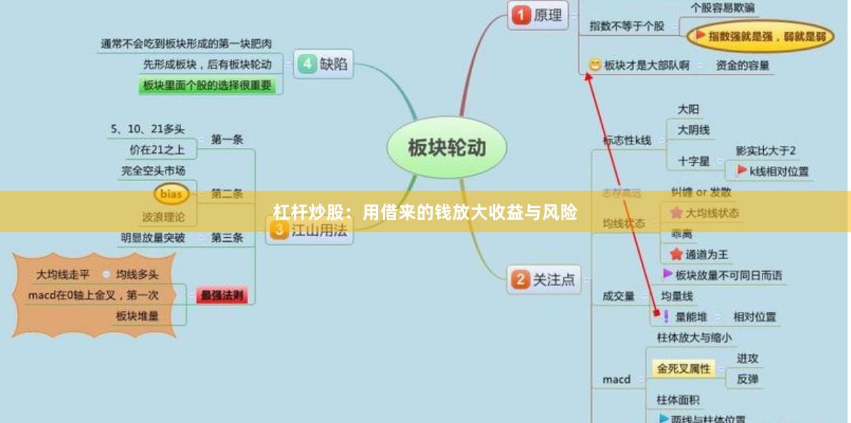 杠杆炒股：用借来的钱放大收益与风险