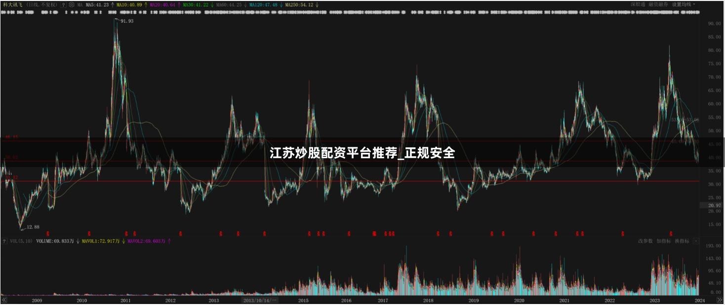 江苏炒股配资平台推荐_正规安全
