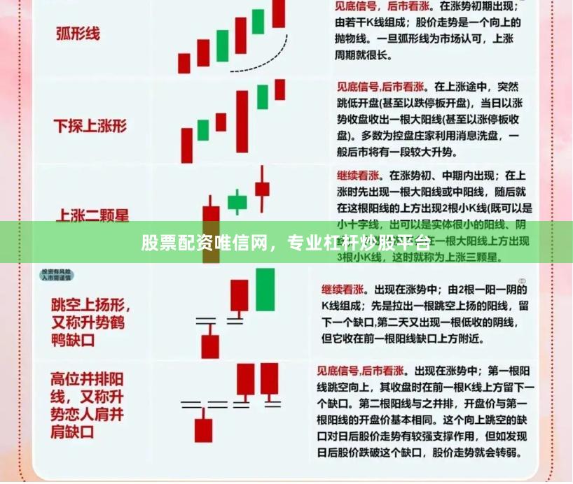 股票配资唯信网，专业杠杆炒股平台