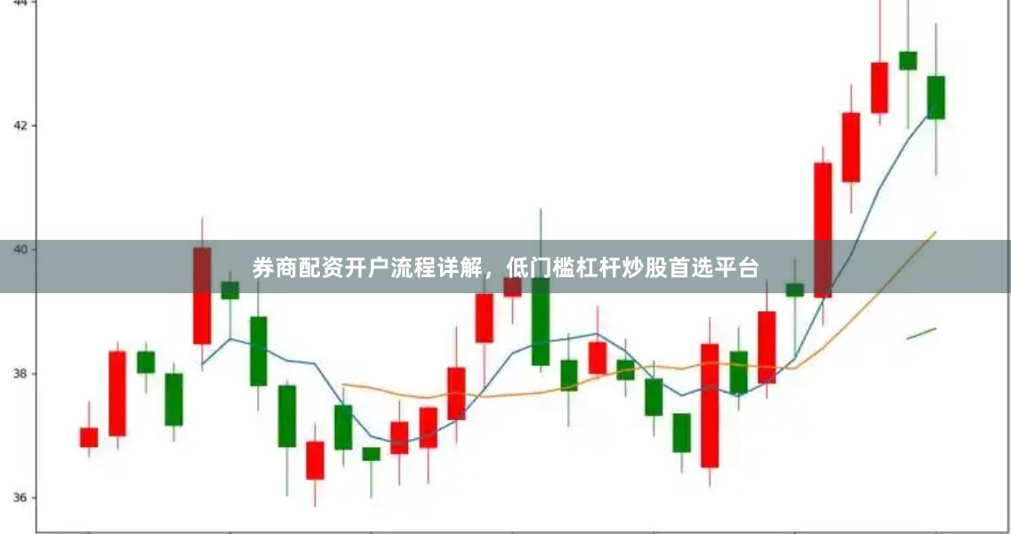 券商配资开户流程详解，低门槛杠杆炒股首选平台