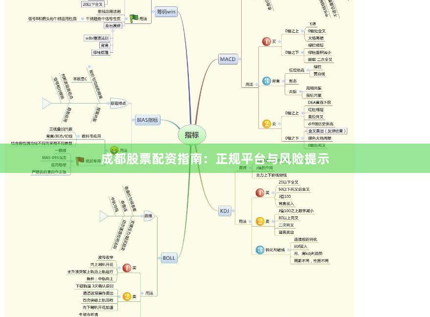 成都股票配资指南：正规平台与风险提示