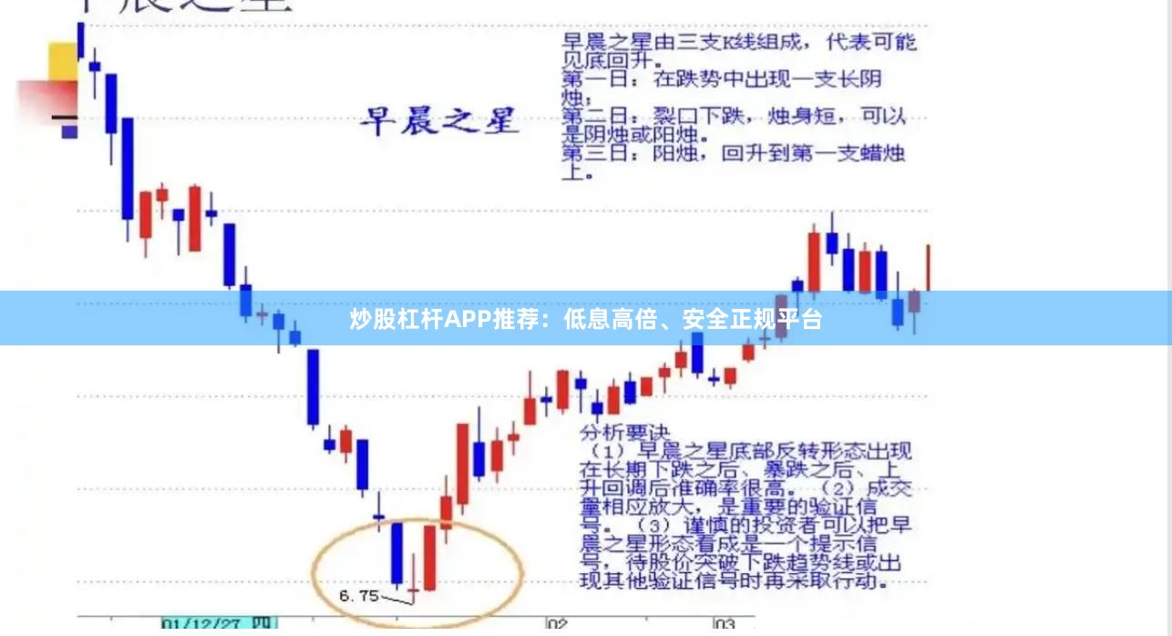炒股杠杆APP推荐：低息高倍、安全正规平台
