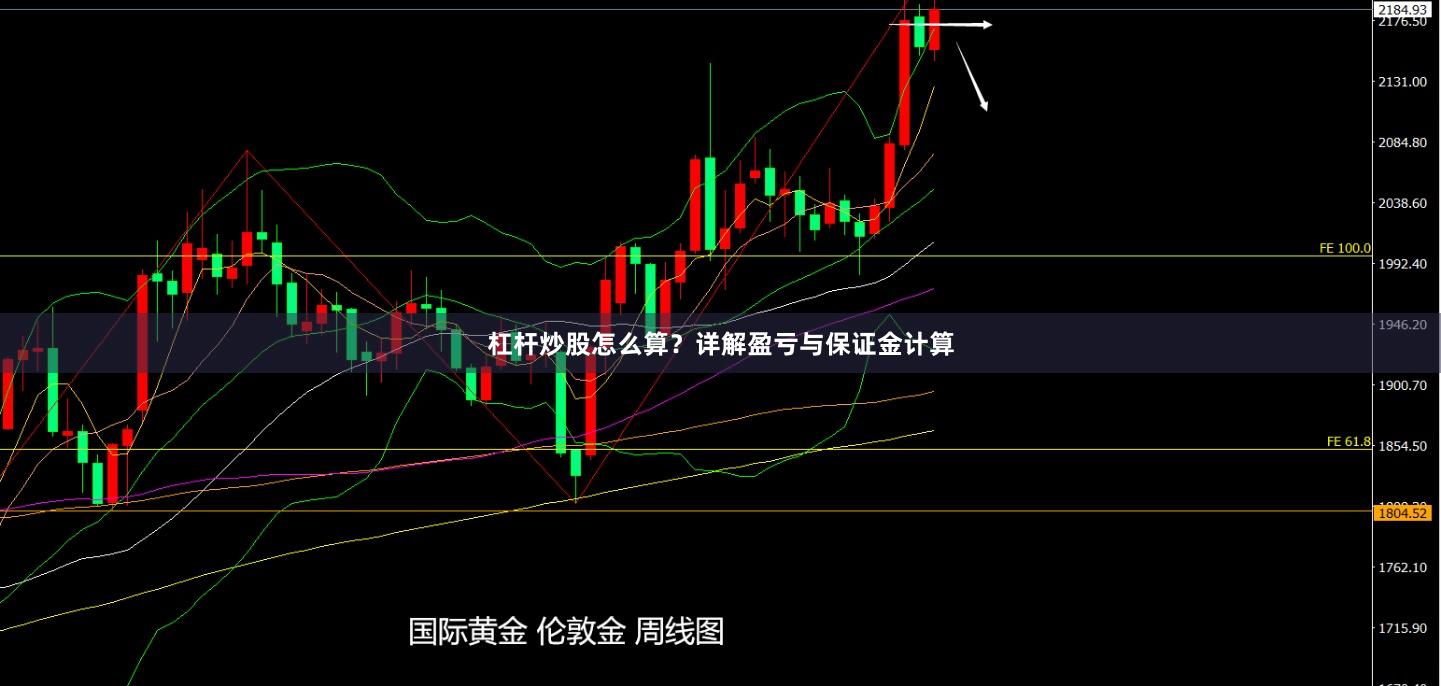 杠杆炒股怎么算?详解盈亏与保证金计算