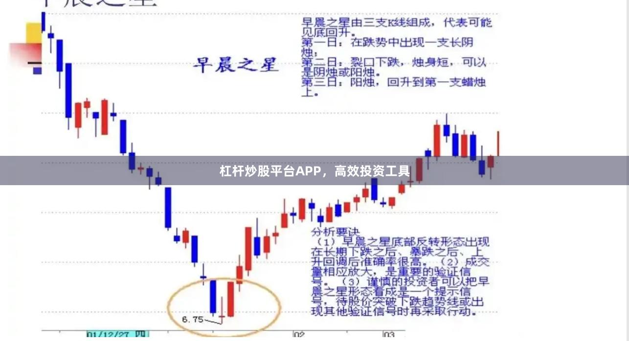 杠杆炒股平台APP，高效投资工具