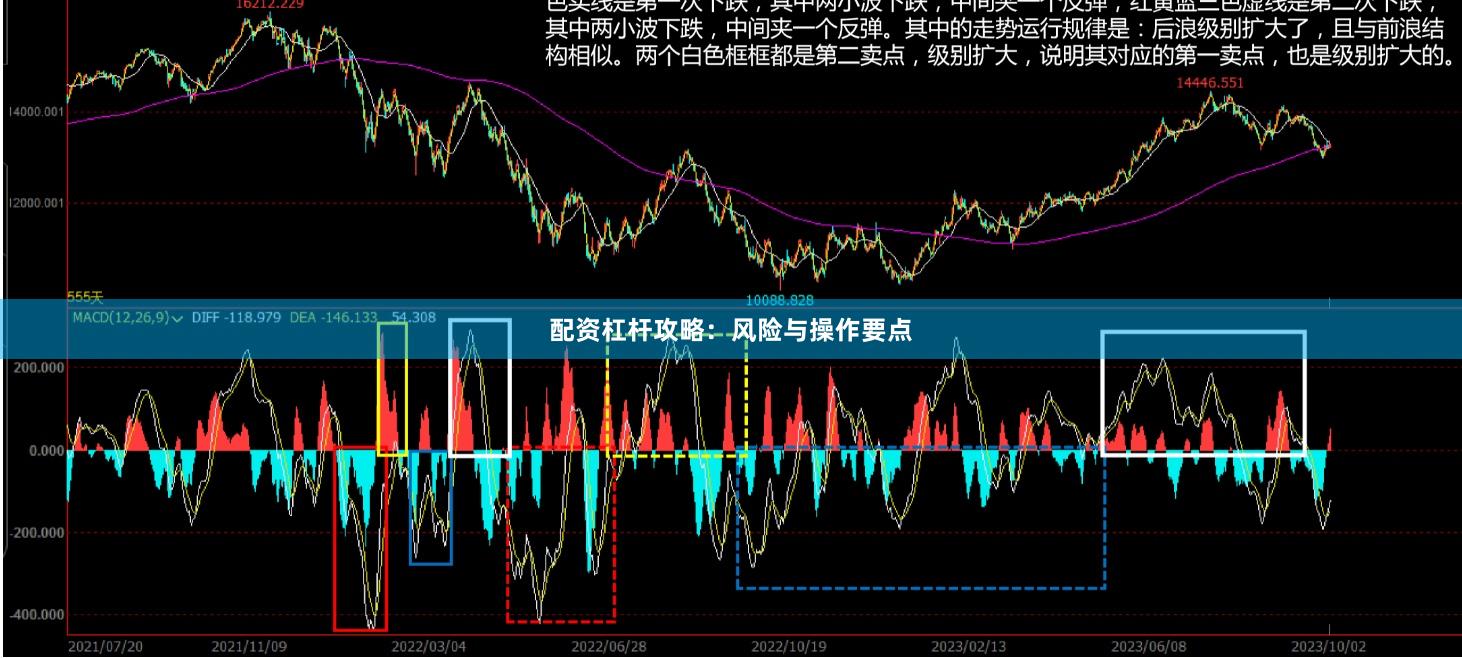 配资杠杆攻略:风险与操作要点
