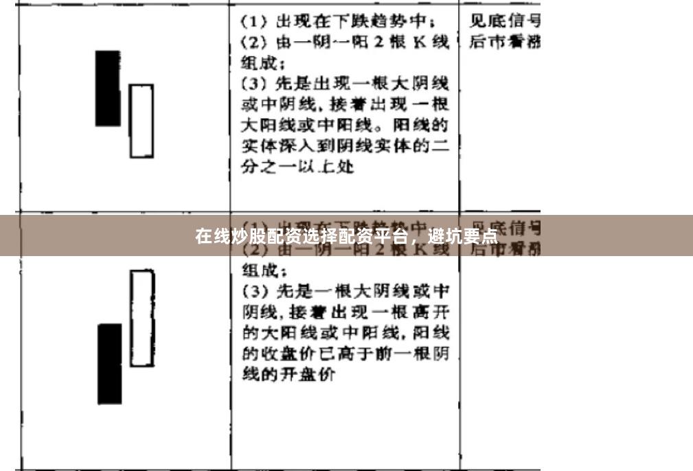 在线炒股配资选择配资平台，避坑要点